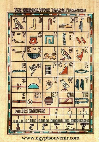 Egyptian papyrus paintings - Hieroglyphic Alphabets papyrus