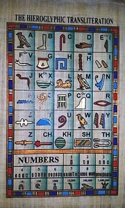 Hieroglyphic Alphabet Papyrus Painting